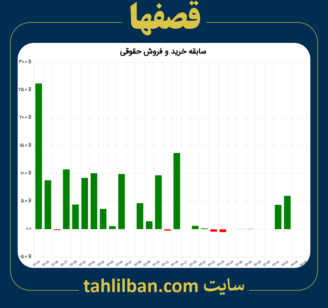 تصویر نمودار خرید و فروش حقوقی