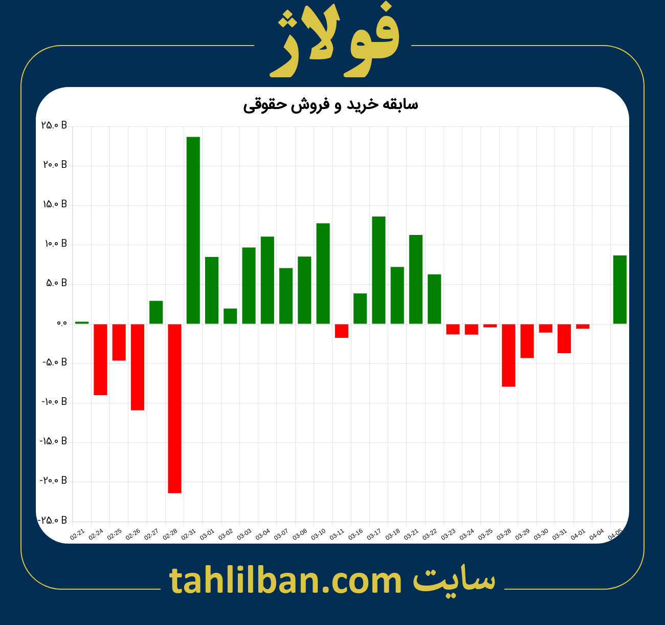 تصویر نمودار خرید و فروش حقوقی