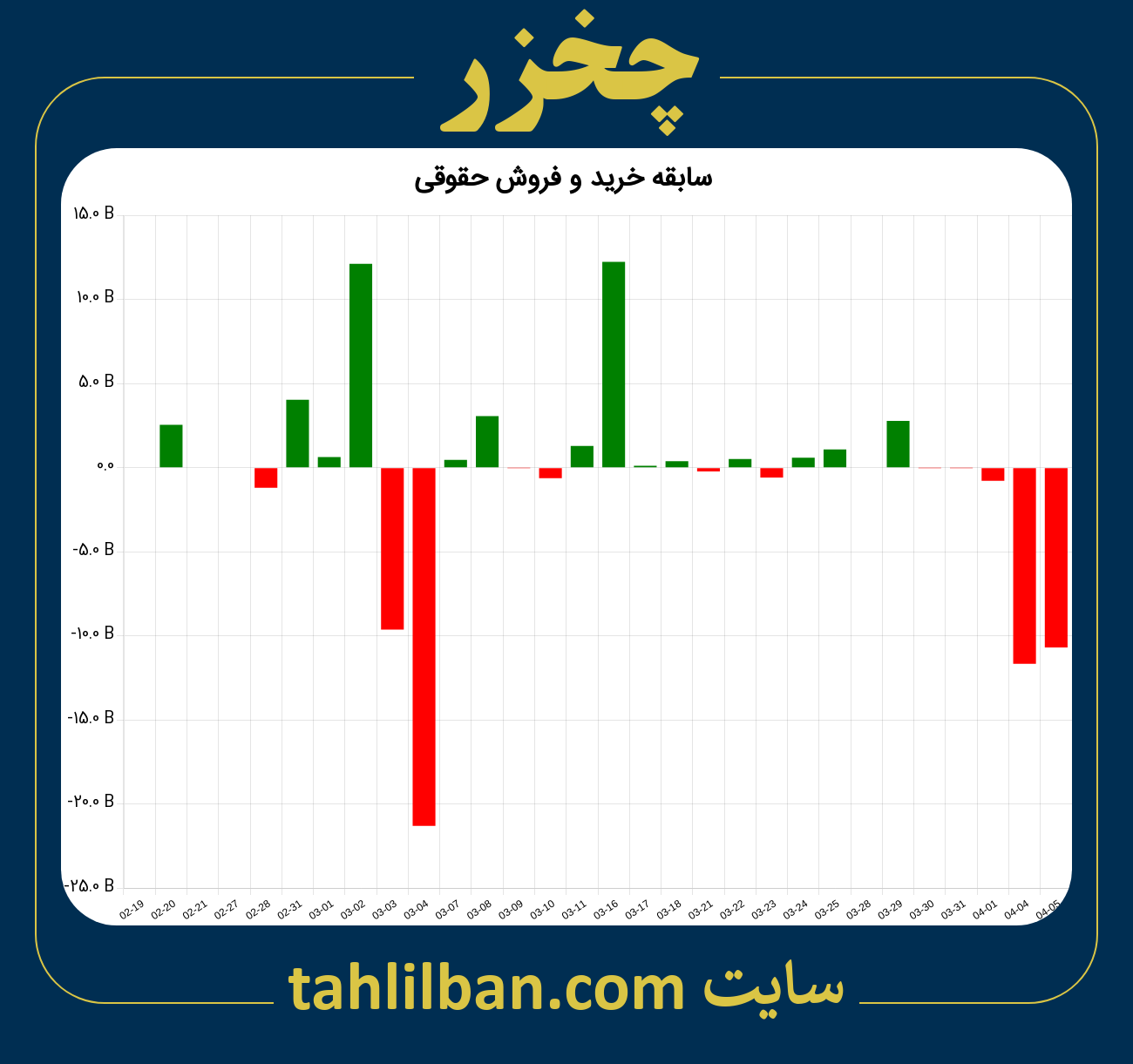 تصویر نمودار خرید و فروش حقوقی