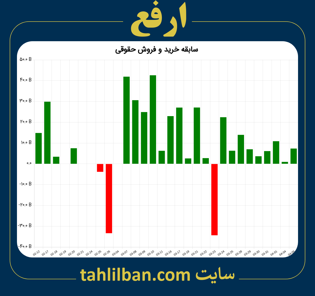 تصویر نمودار خرید و فروش حقوقی