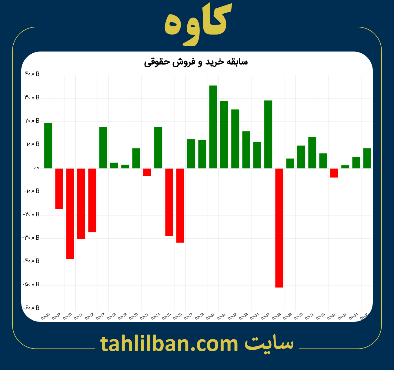 تصویر نمودار خرید و فروش حقوقی