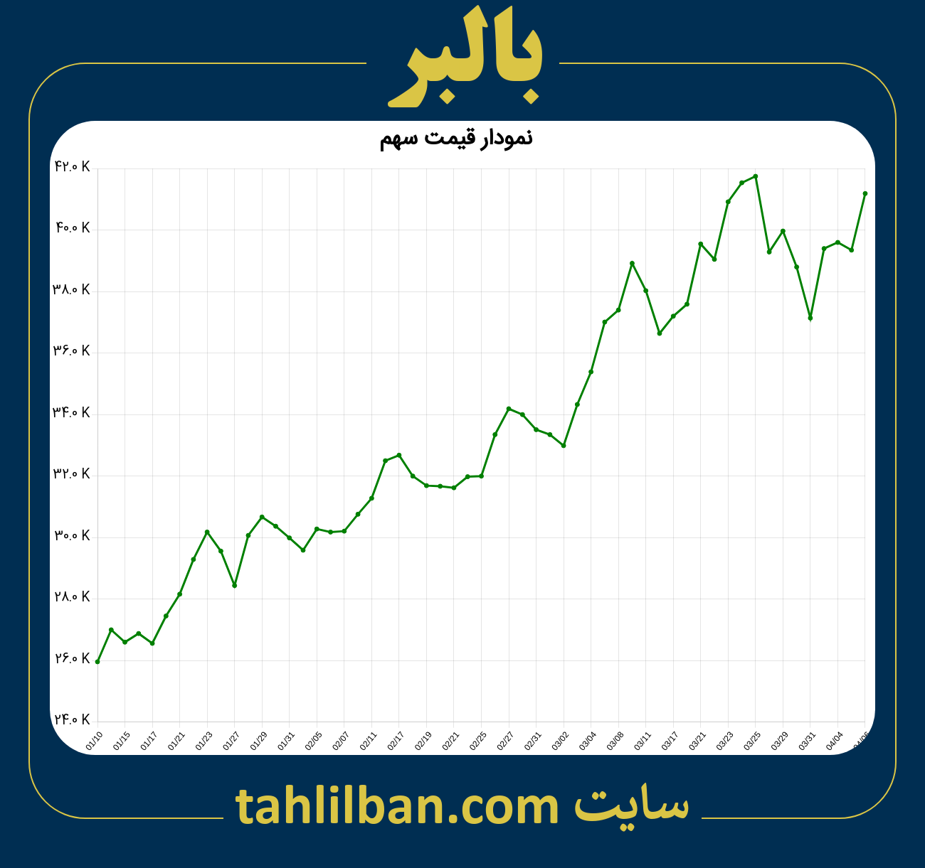 تصویر نمودار 3 ماهه قیمت سهم