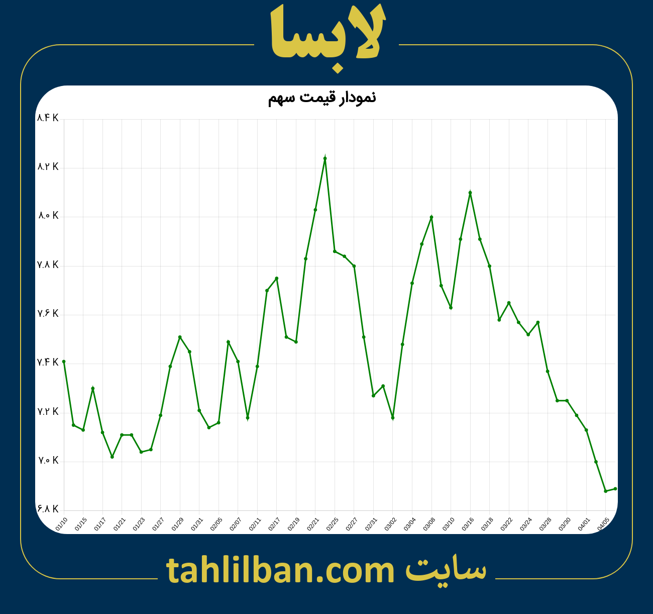 تصویر نمودار 3 ماهه قیمت سهم