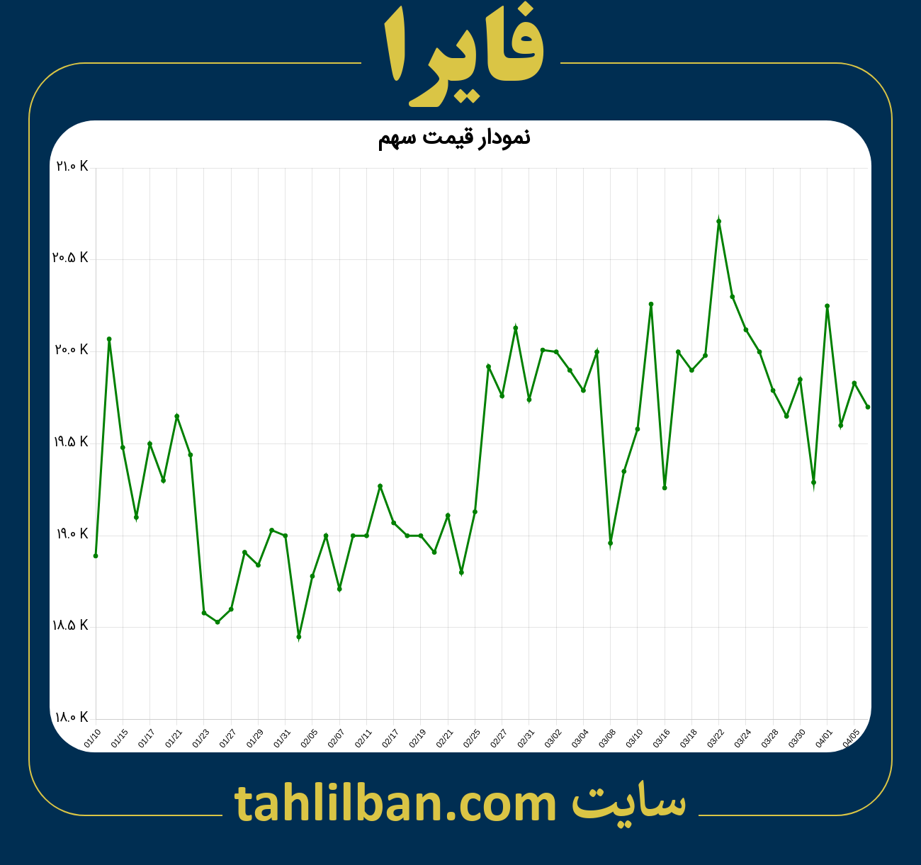 تصویر نمودار 3 ماهه قیمت سهم