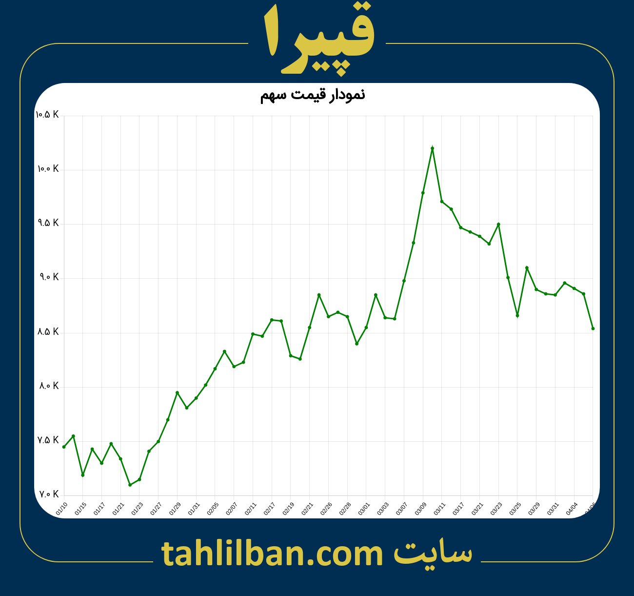 تصویر نمودار 3 ماهه قیمت سهم