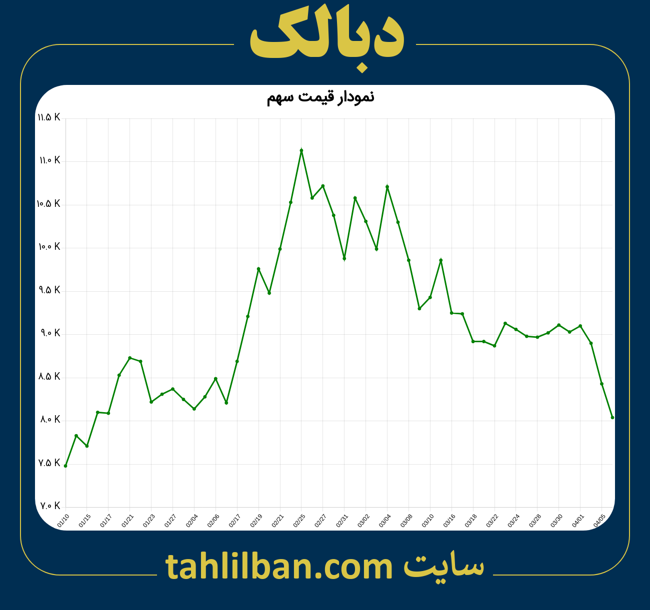 تصویر نمودار 3 ماهه قیمت سهم