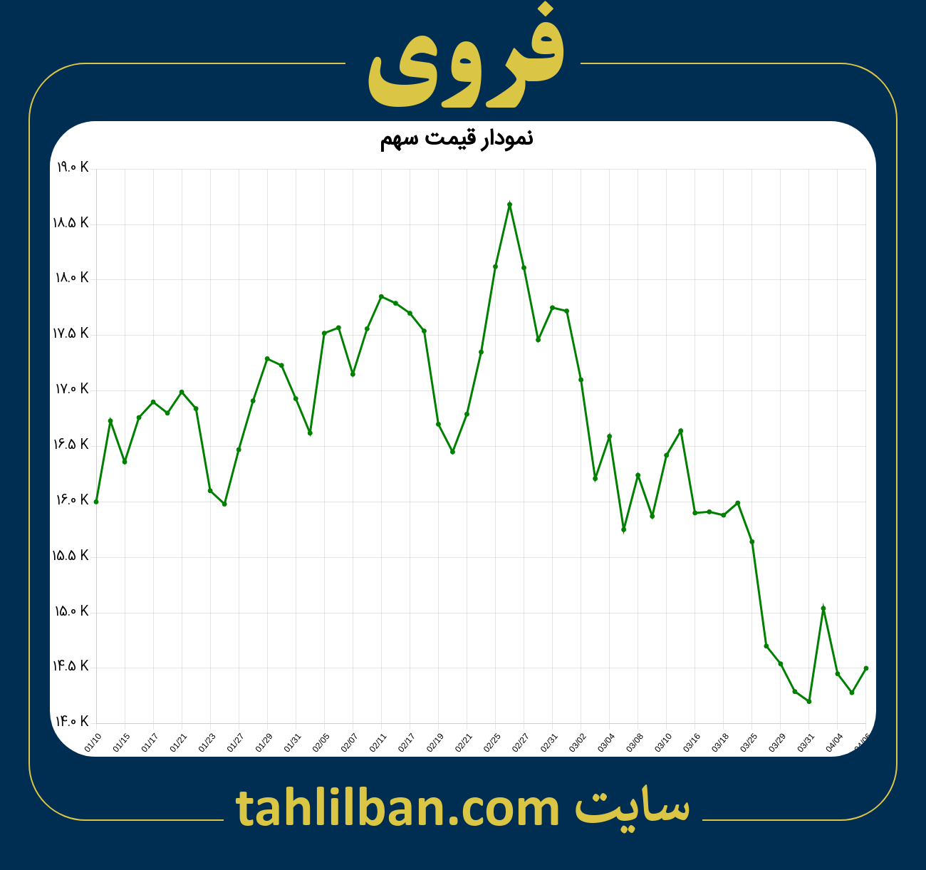 تصویر نمودار 3 ماهه قیمت سهم