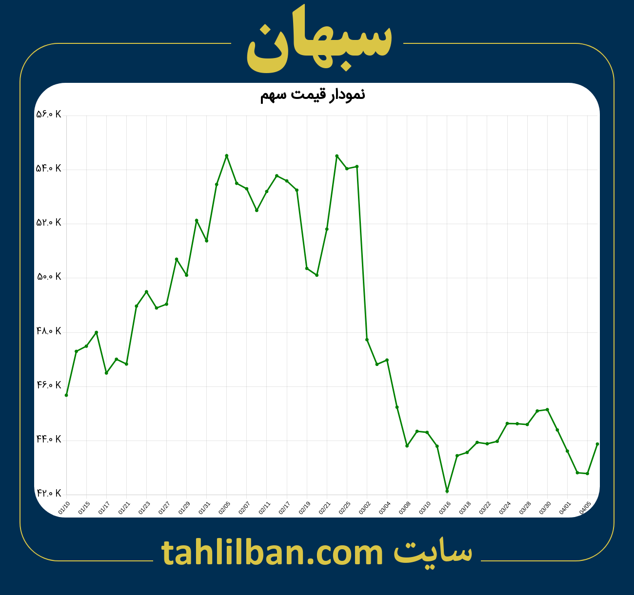 تصویر نمودار 3 ماهه قیمت سهم