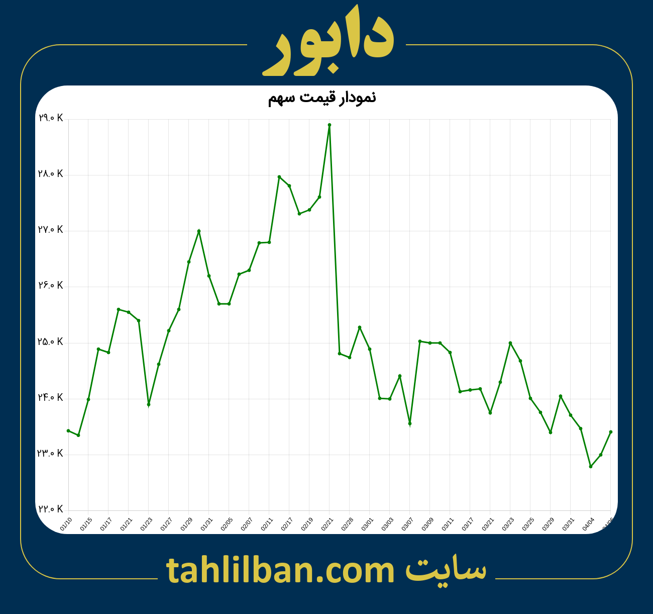 تصویر نمودار 3 ماهه قیمت سهم