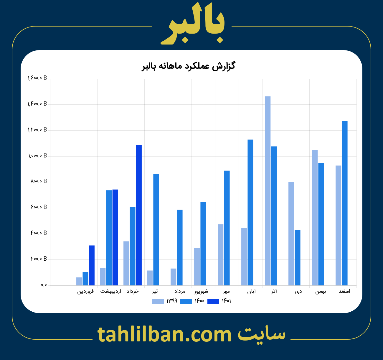 تصویر نمودار ماهانه