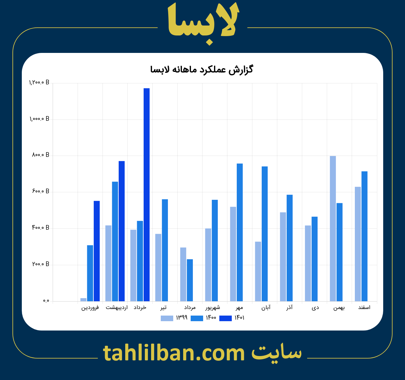 تصویر نمودار ماهانه