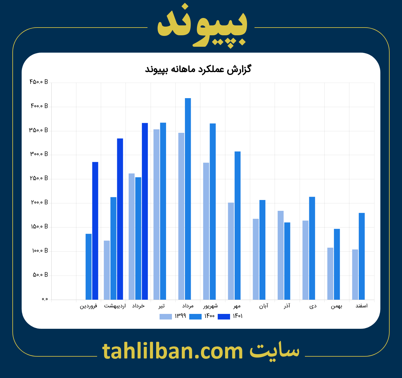 تصویر نمودار ماهانه