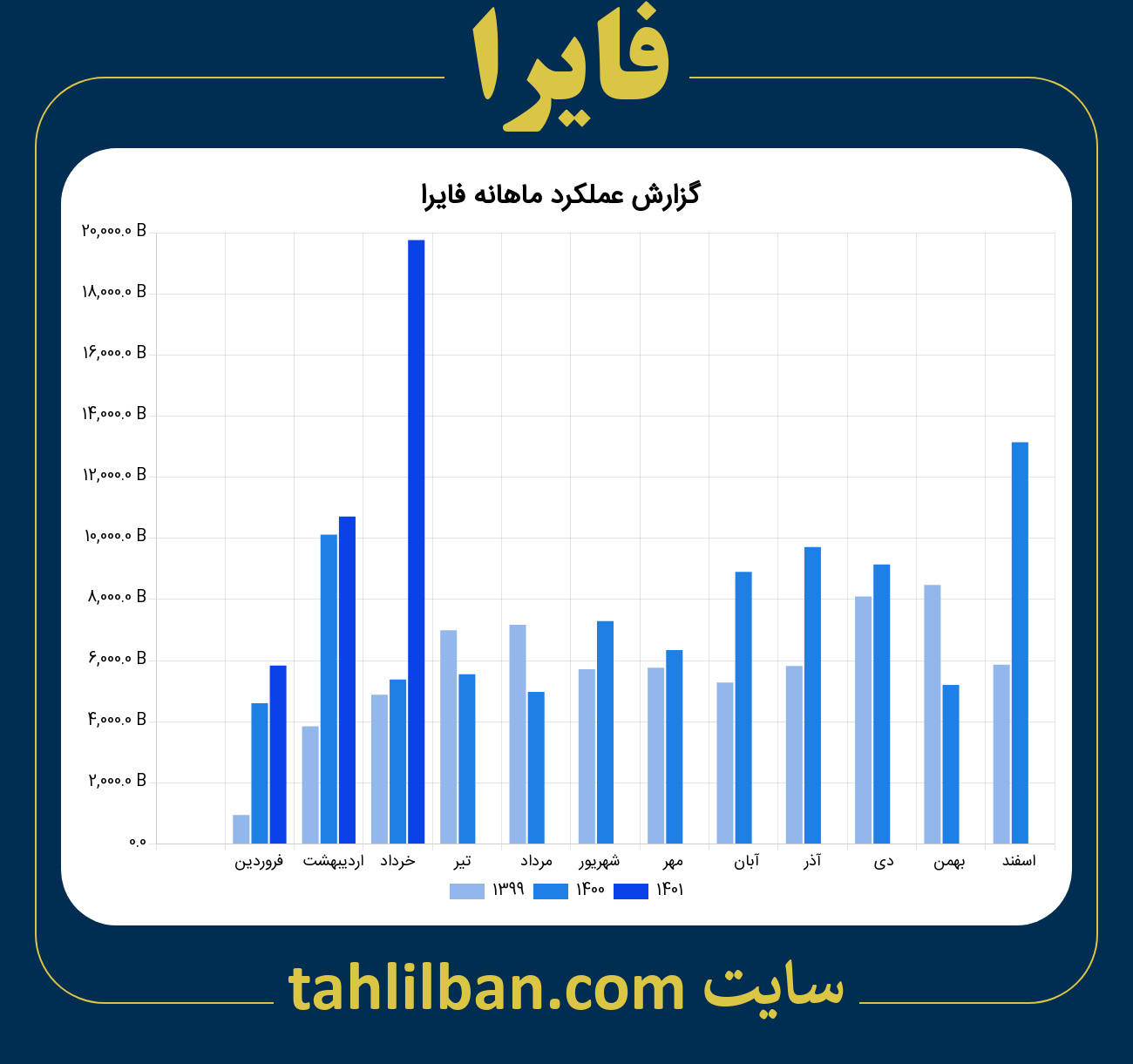 تصویر نمودار ماهانه