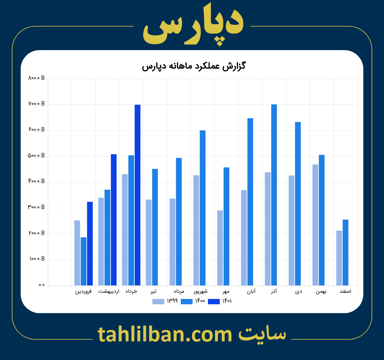 تصویر نمودار ماهانه