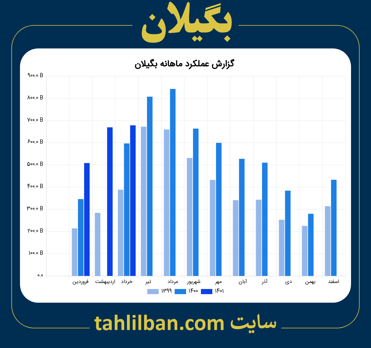 تصویر نمودار ماهانه