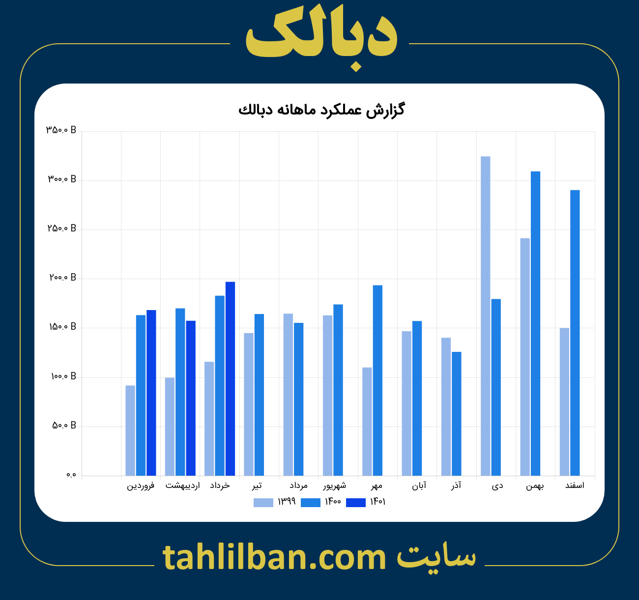 تصویر نمودار ماهانه