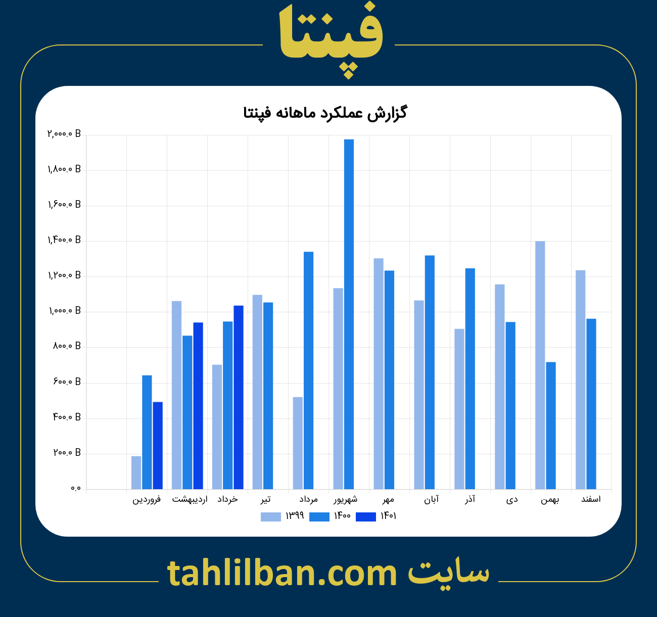 تصویر نمودار ماهانه