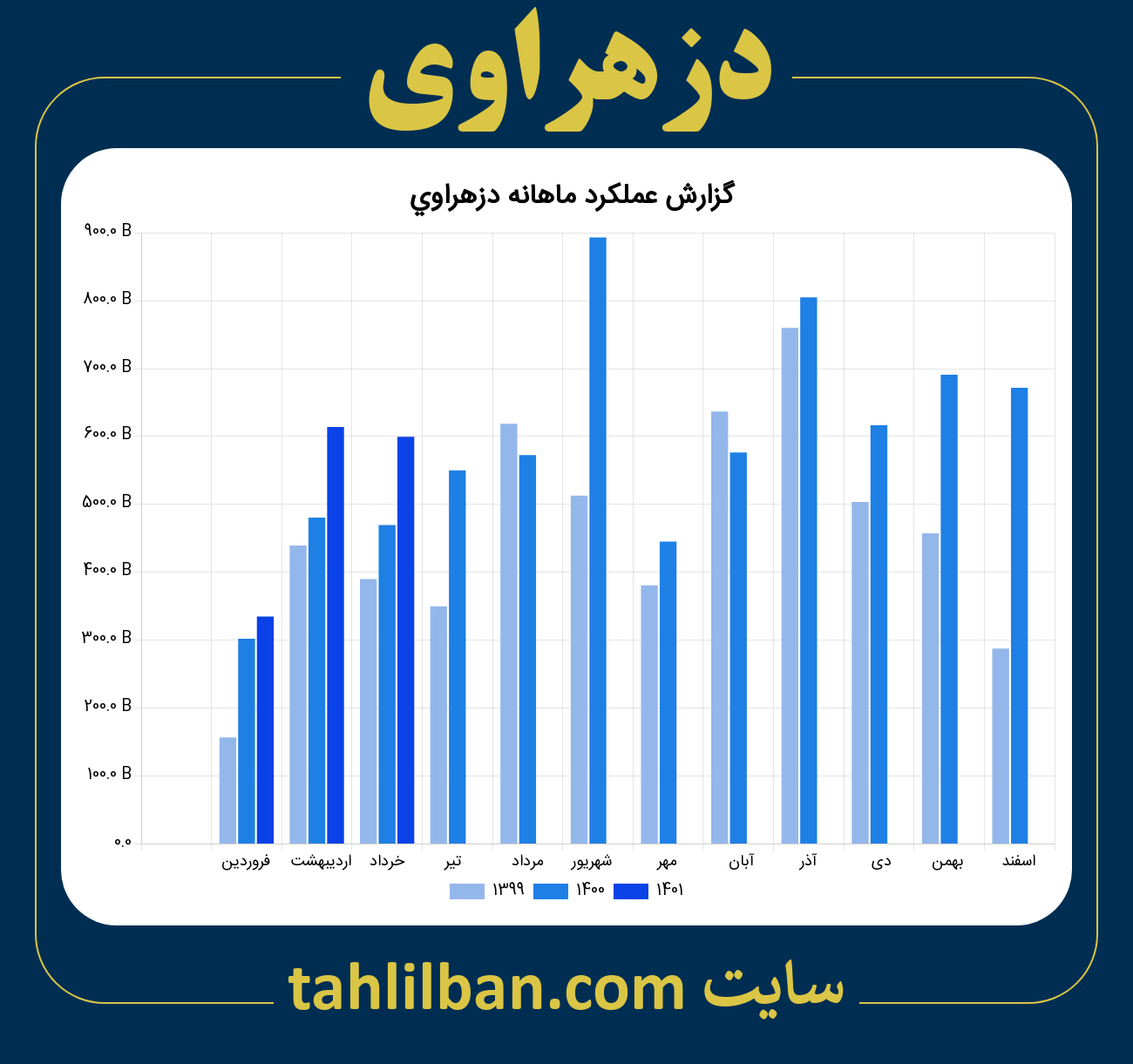 تصویر نمودار ماهانه