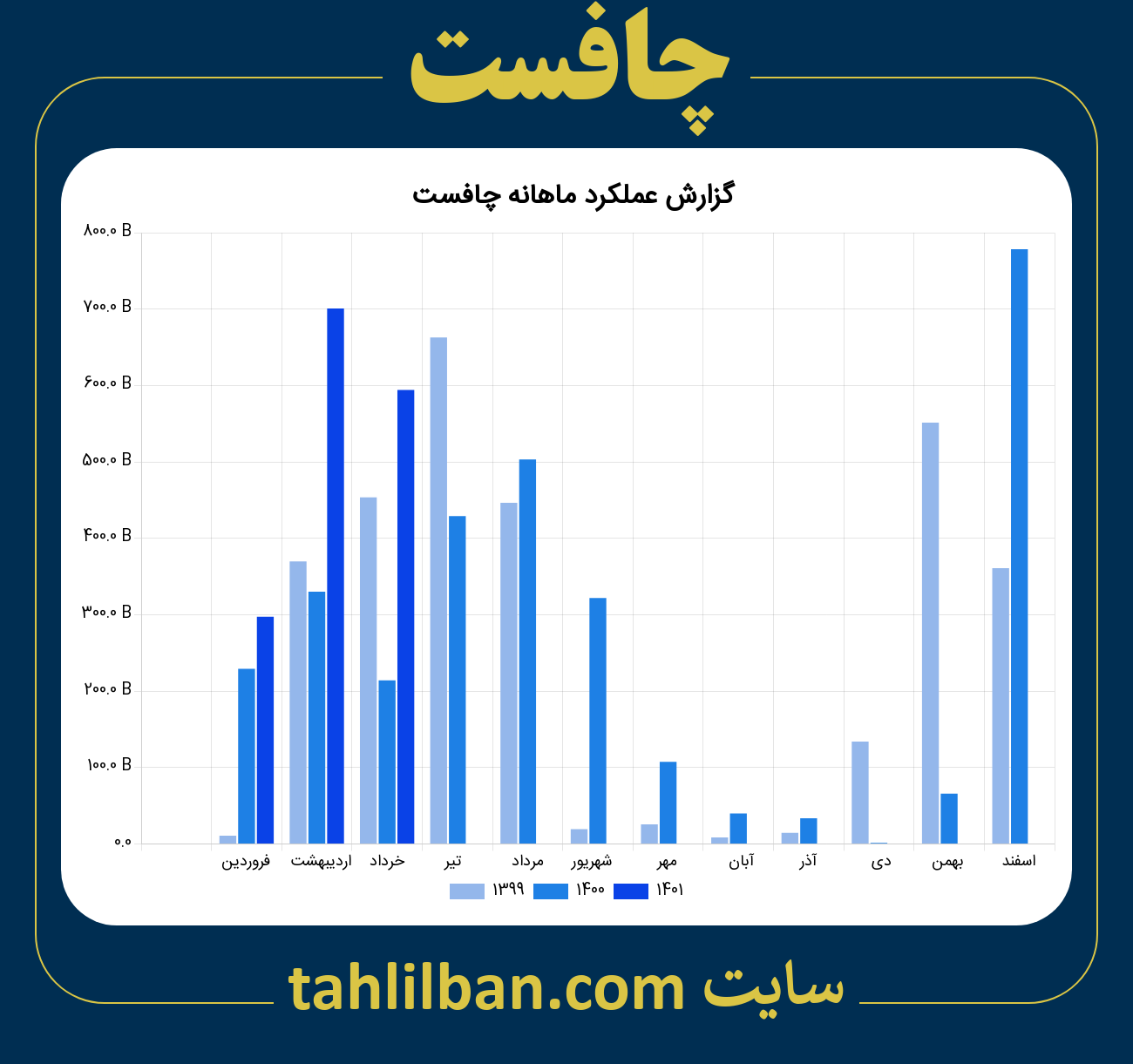 تصویر نمودار ماهانه