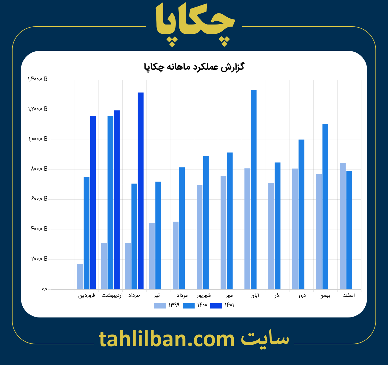 تصویر نمودار ماهانه