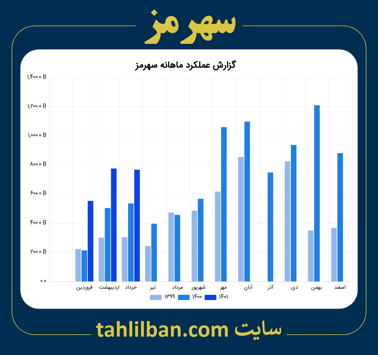 تصویر نمودار ماهانه