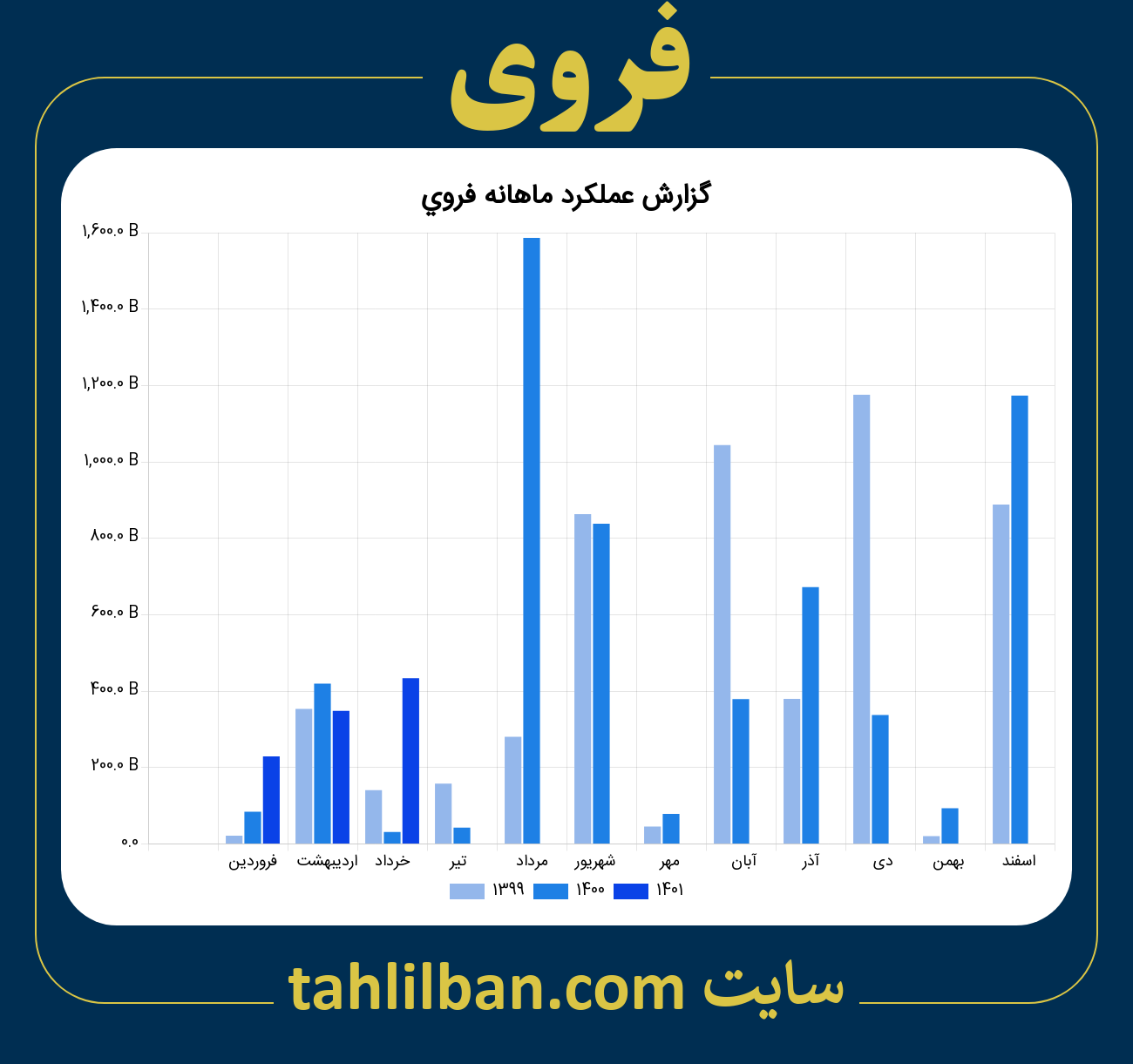 تصویر نمودار ماهانه