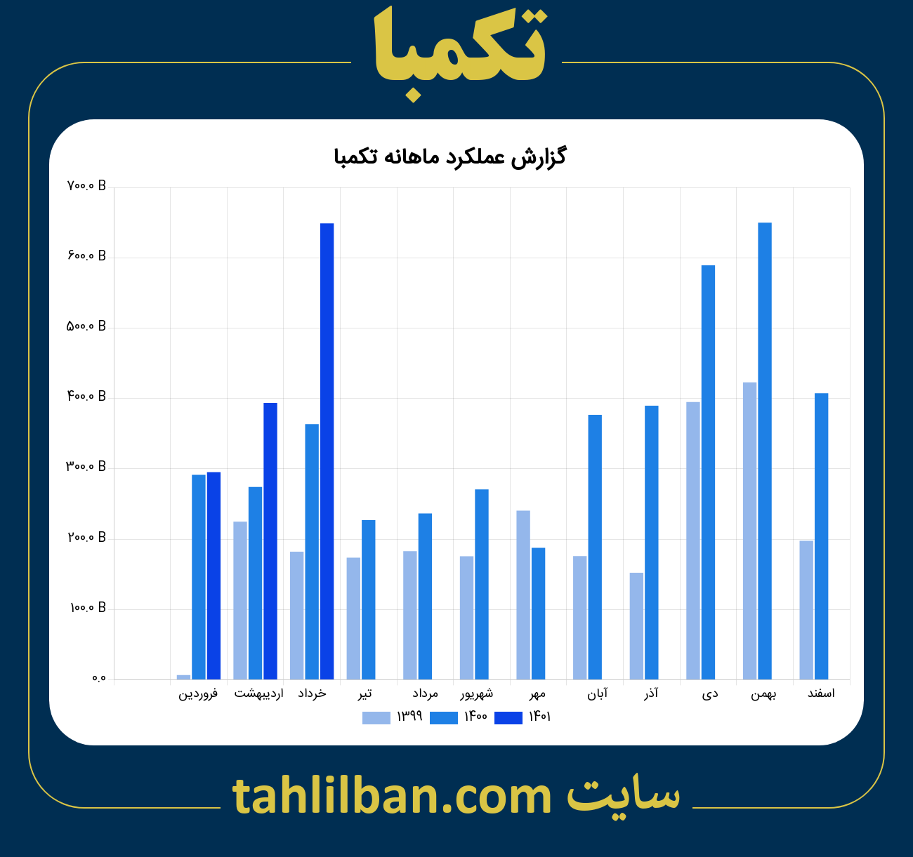 تصویر نمودار ماهانه