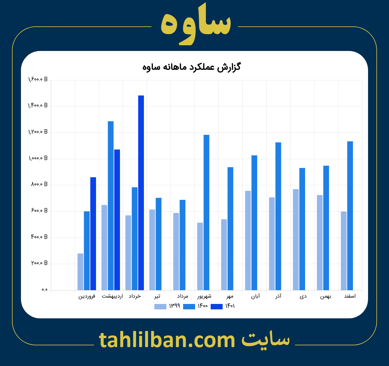 تصویر نمودار ماهانه