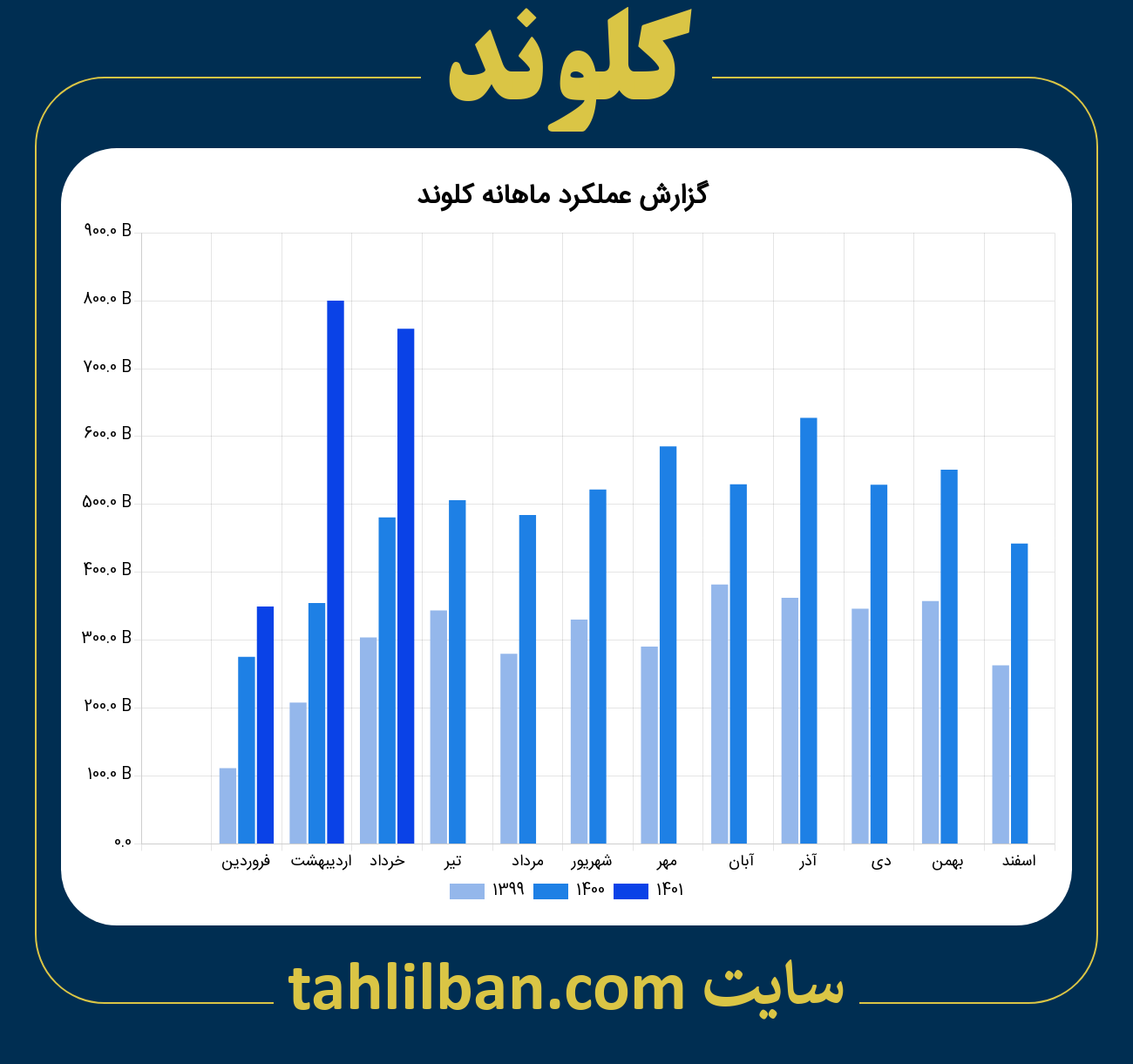 تصویر نمودار ماهانه