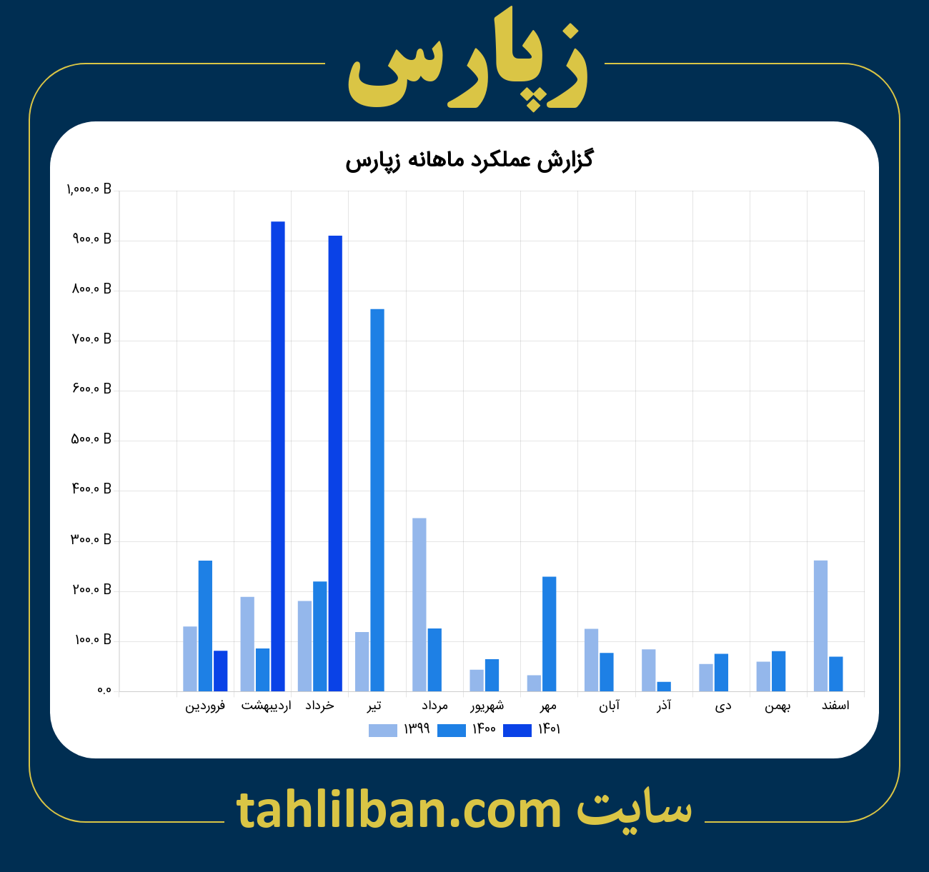 تصویر نمودار ماهانه