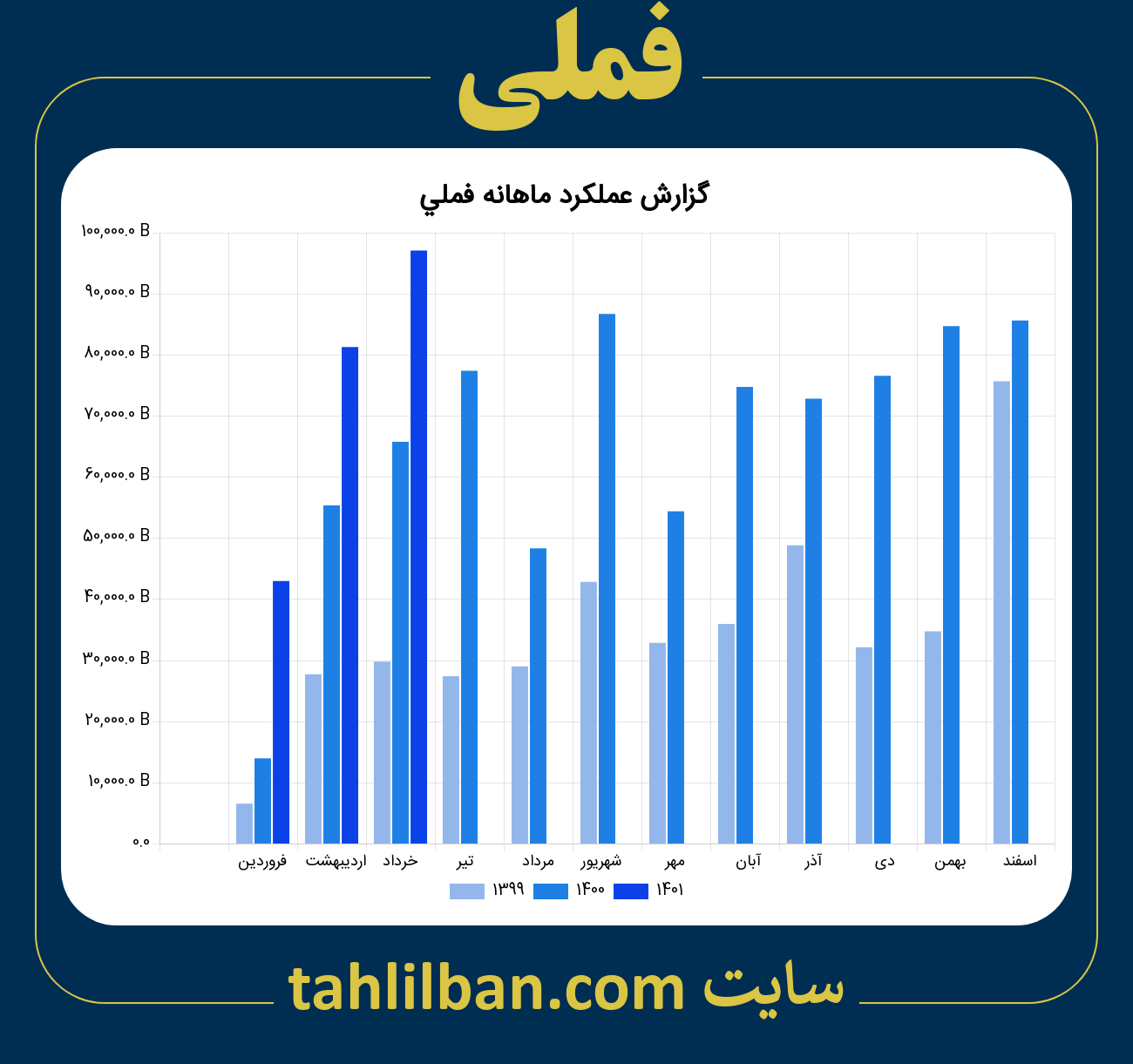 تصویر نمودار ماهانه