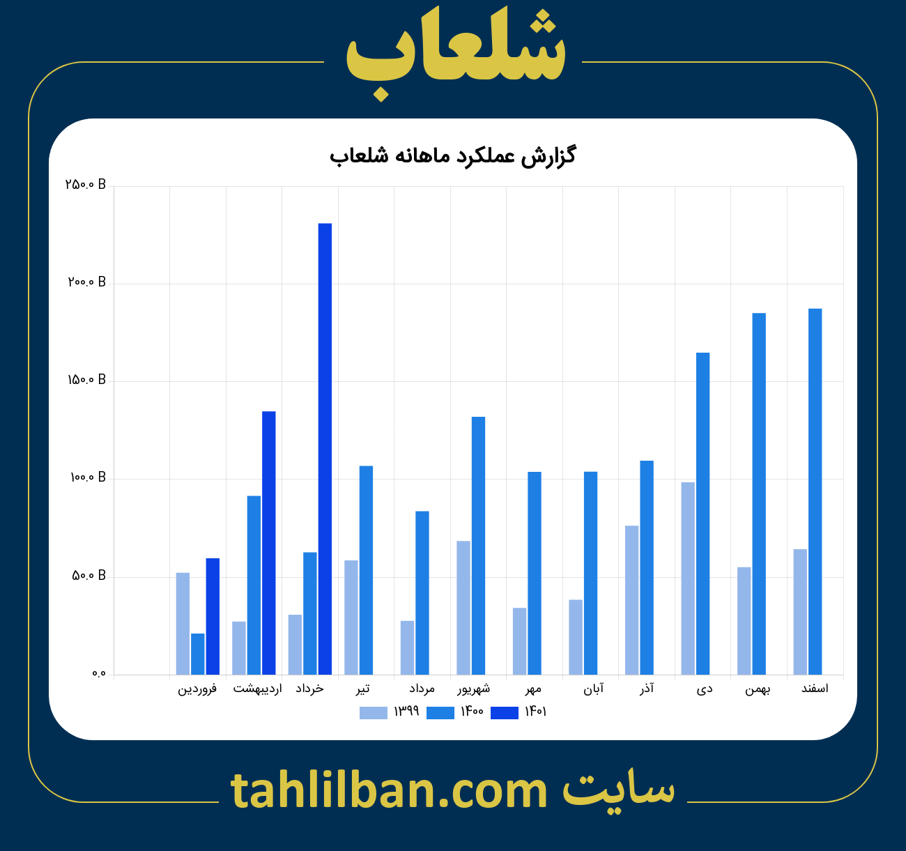 تصویر نمودار ماهانه