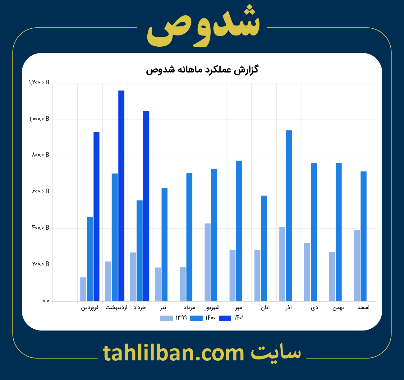 تصویر نمودار ماهانه