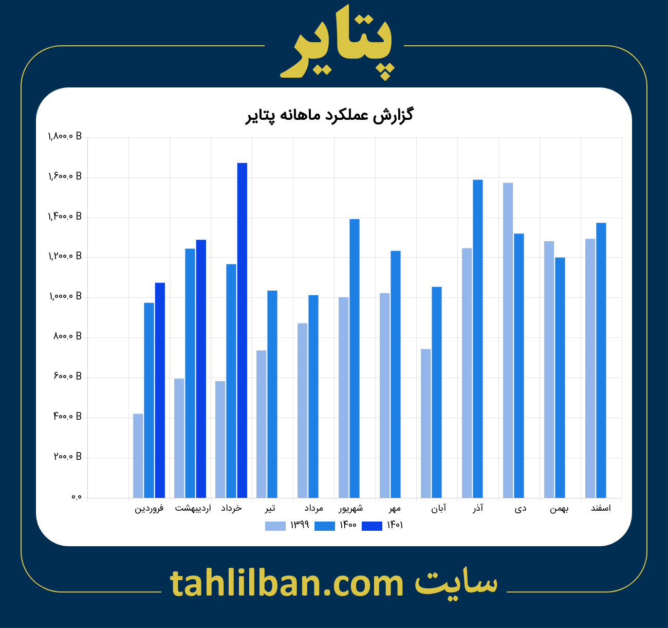 تصویر نمودار ماهانه