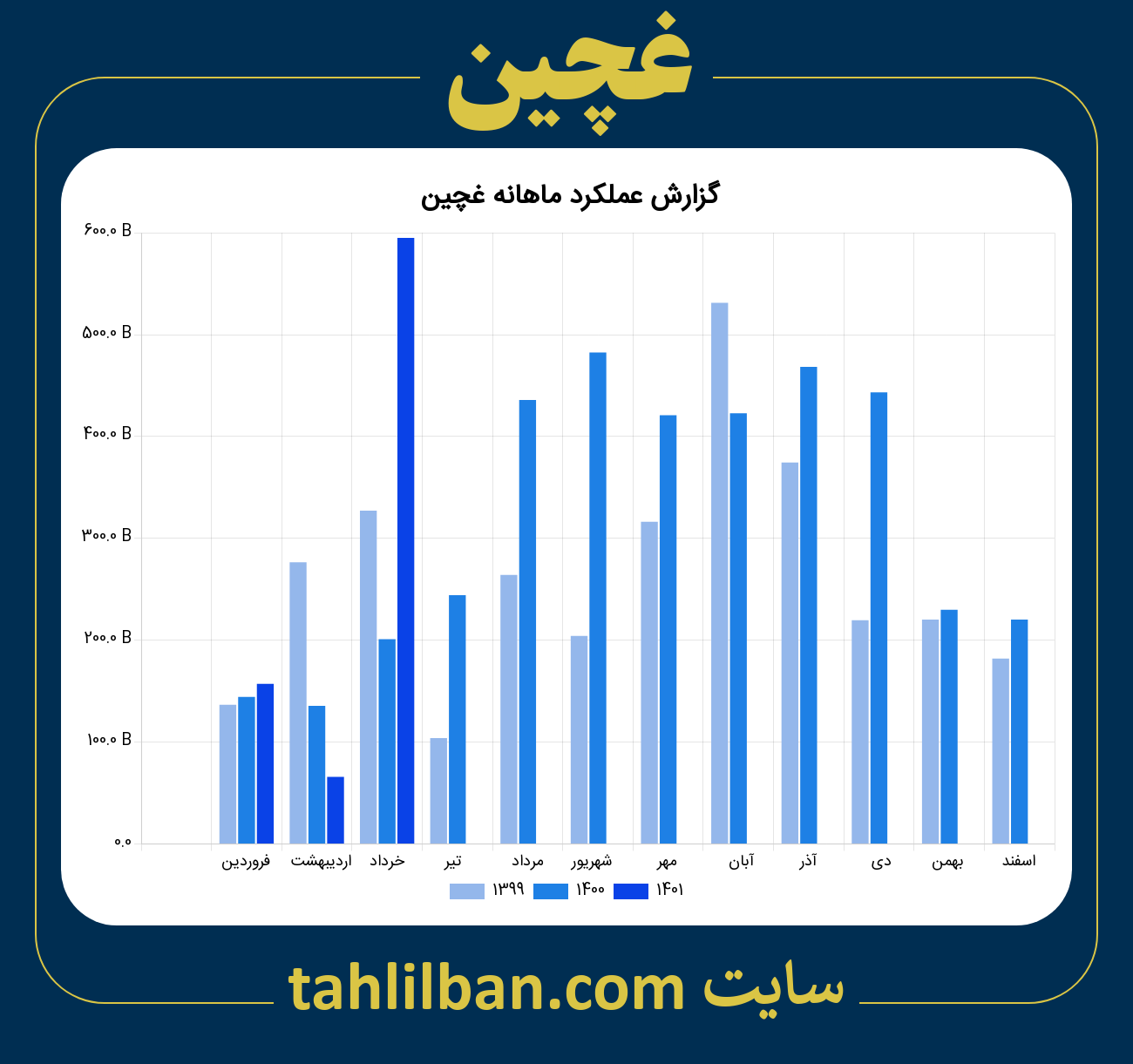 تصویر نمودار ماهانه