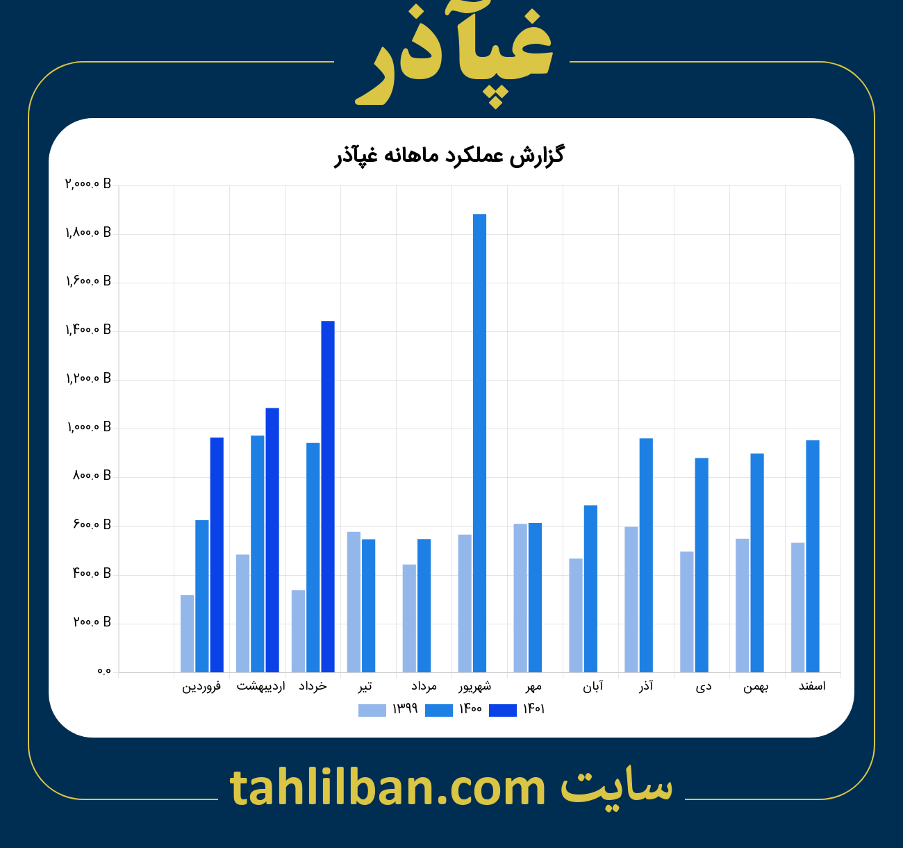 تصویر نمودار ماهانه