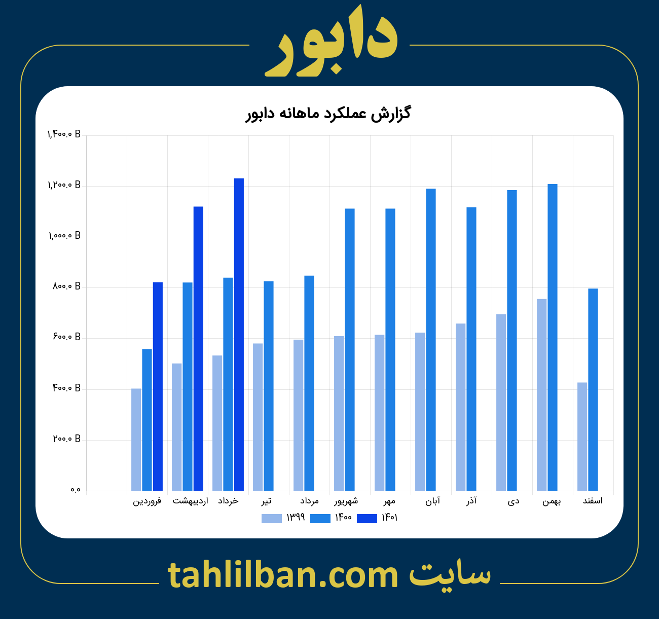 تصویر نمودار ماهانه