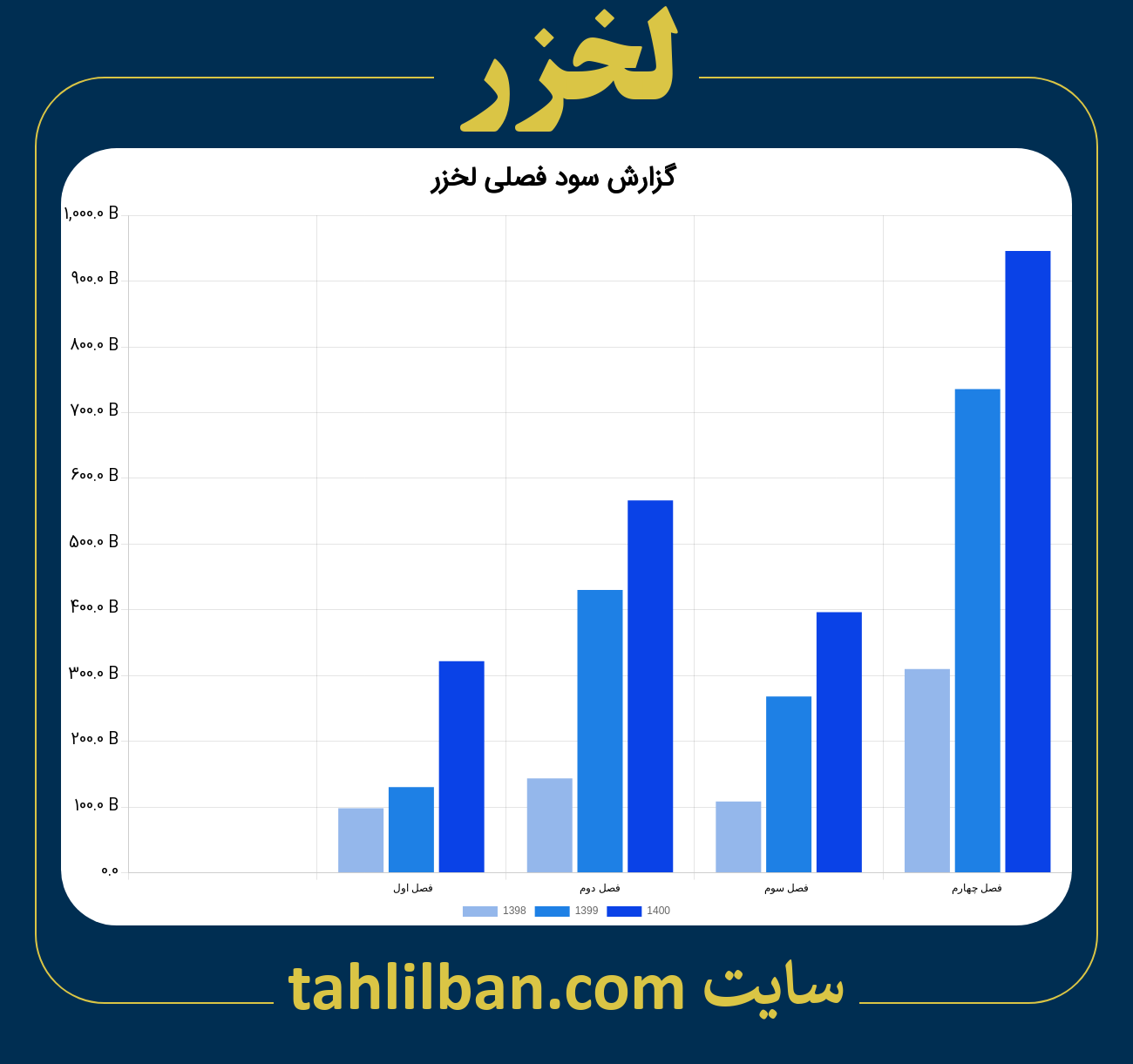 تصویر نمودار گزارش فصلی