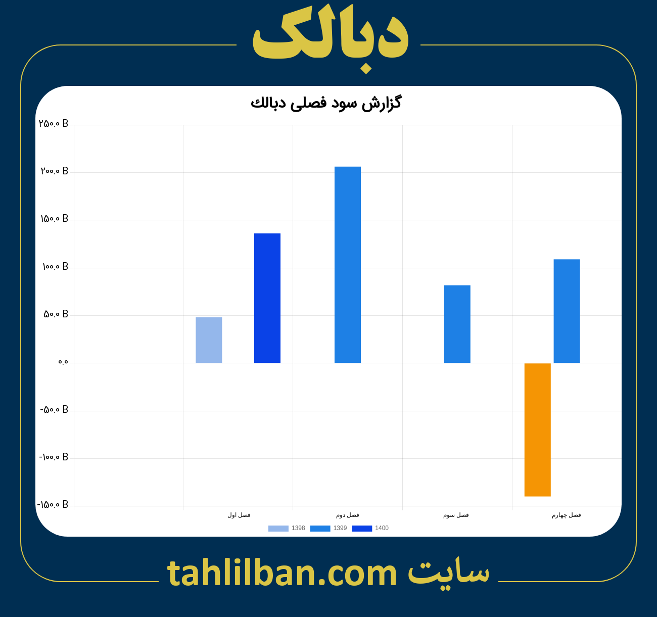 تصویر نمودار گزارش فصلی