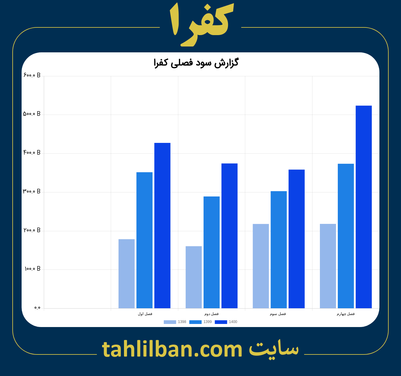 تصویر نمودار گزارش فصلی