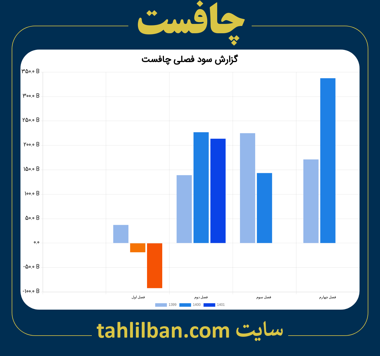 تصویر نمودار گزارش فصلی