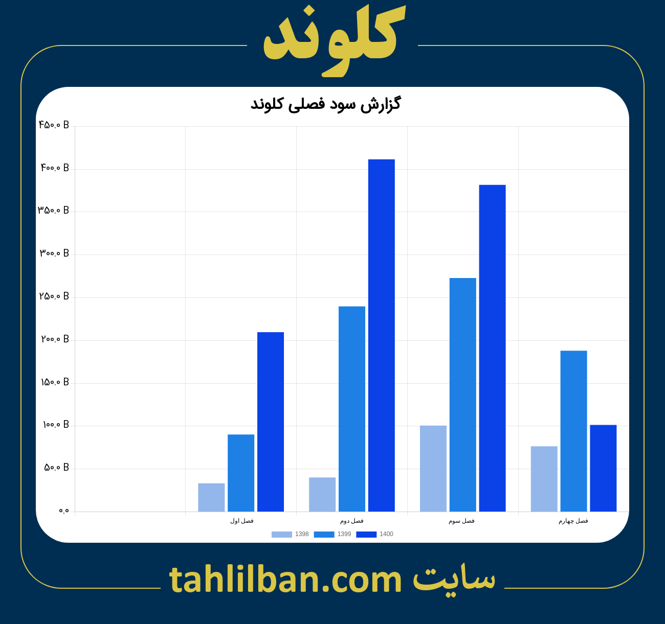 تصویر نمودار گزارش فصلی