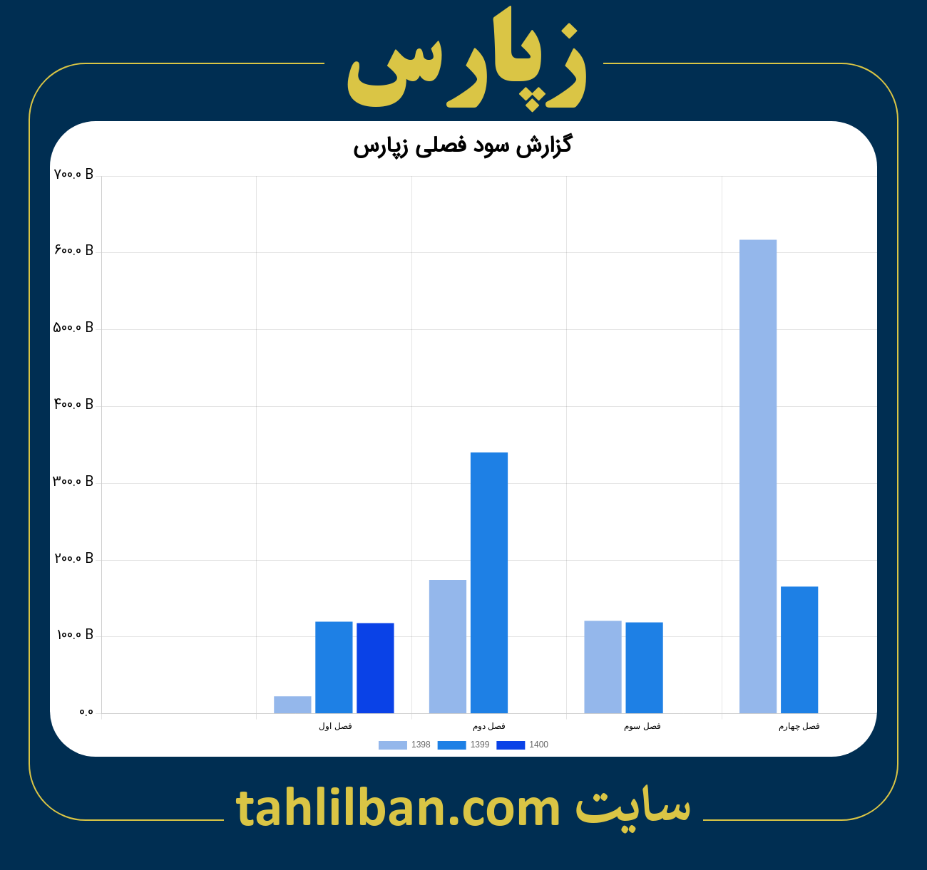 تصویر نمودار گزارش فصلی