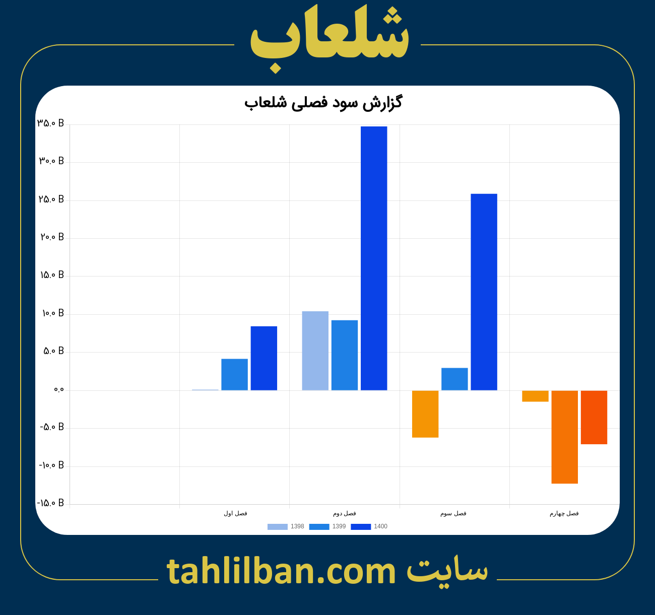 تصویر نمودار گزارش فصلی