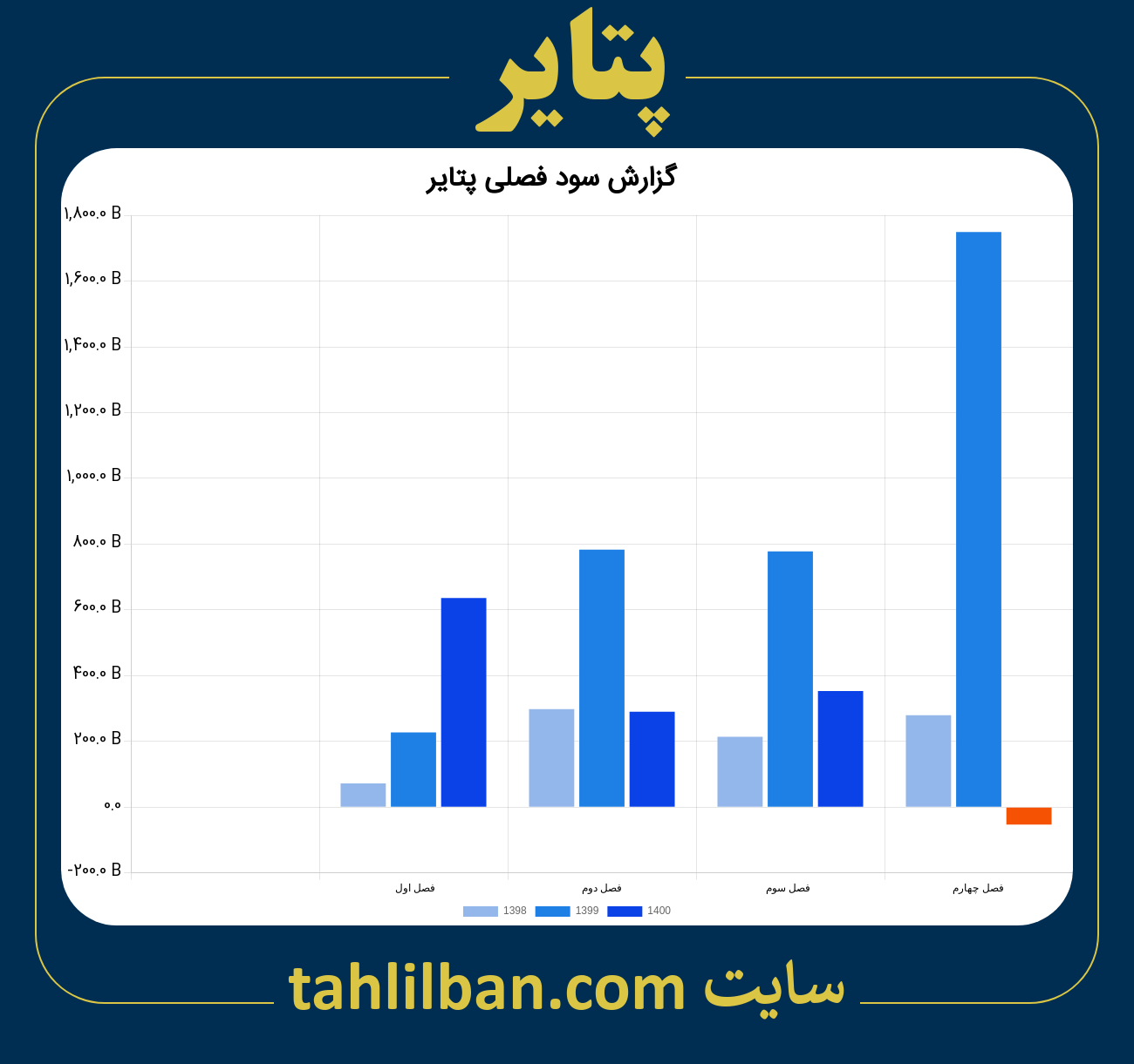 تصویر نمودار گزارش فصلی