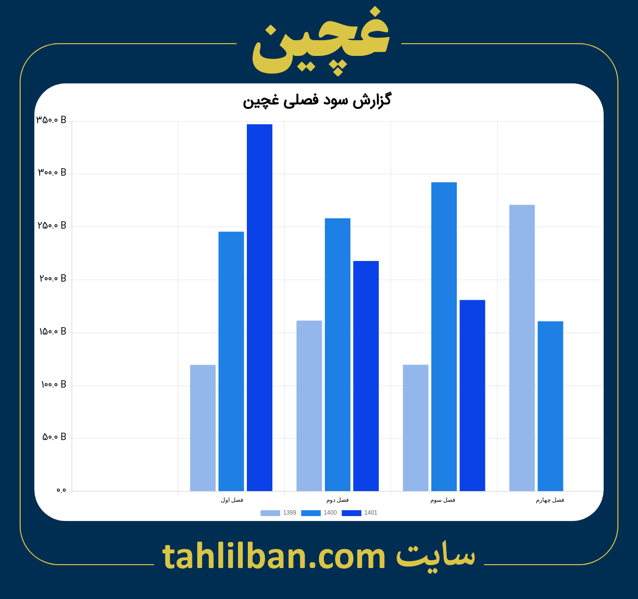 تصویر نمودار گزارش فصلی