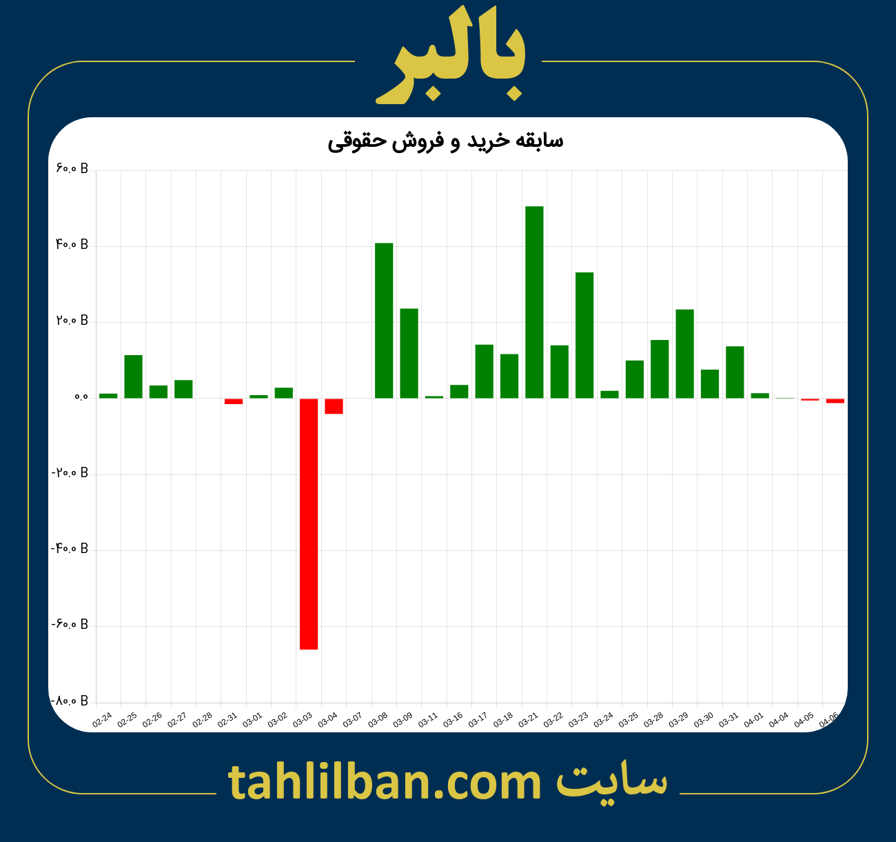 تصویر نمودار خرید و فروش حقوقی