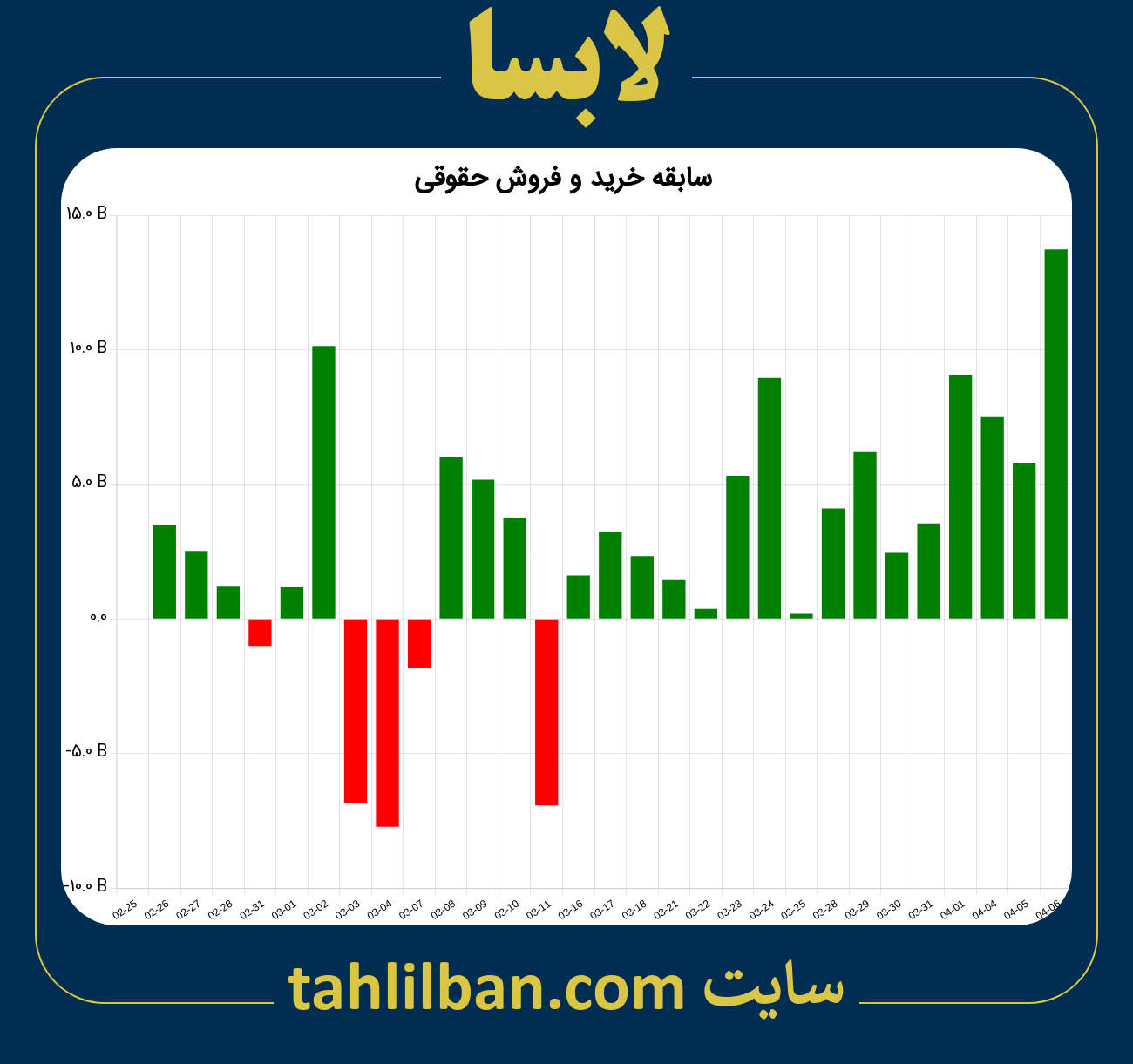 تصویر نمودار خرید و فروش حقوقی