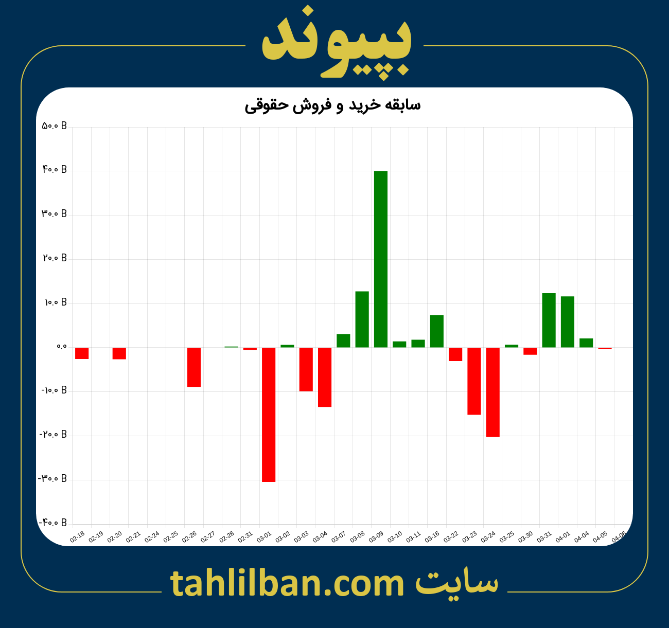 تصویر نمودار خرید و فروش حقوقی