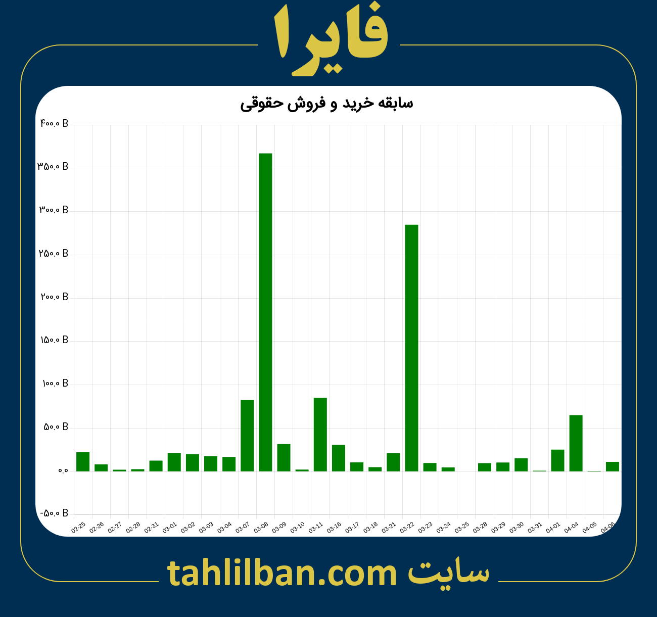 تصویر نمودار خرید و فروش حقوقی